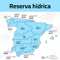 La borrasca Laurence dispara las reservas hídricas del Tajo y del Guadiana